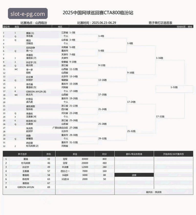 PG电子娱乐平台体育赛事分析最新动态：从宁忠岩破纪录夺冠看竞技策略与耐力分配