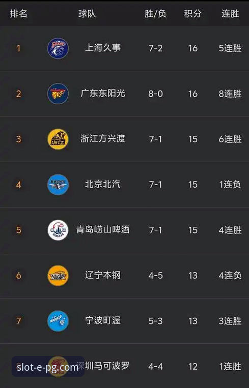 在PG电子娱乐平台深度解析CBA赛事：上海队豪取12连胜巩固榜首完整指南